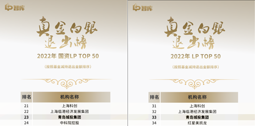 九州平台蝉联“LP真金白银退出榜”TOP 50